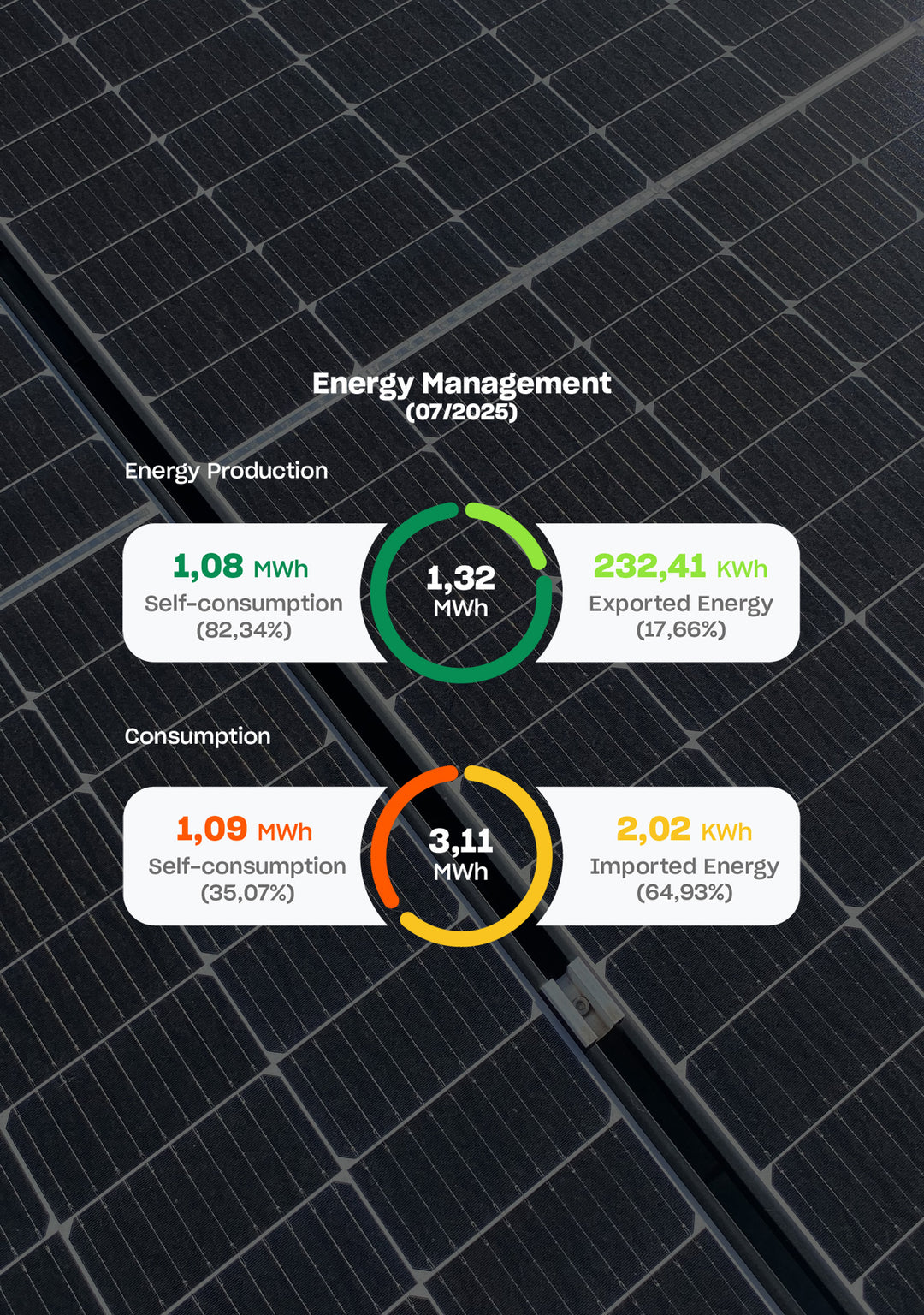 Moving Closer to Energy Independence